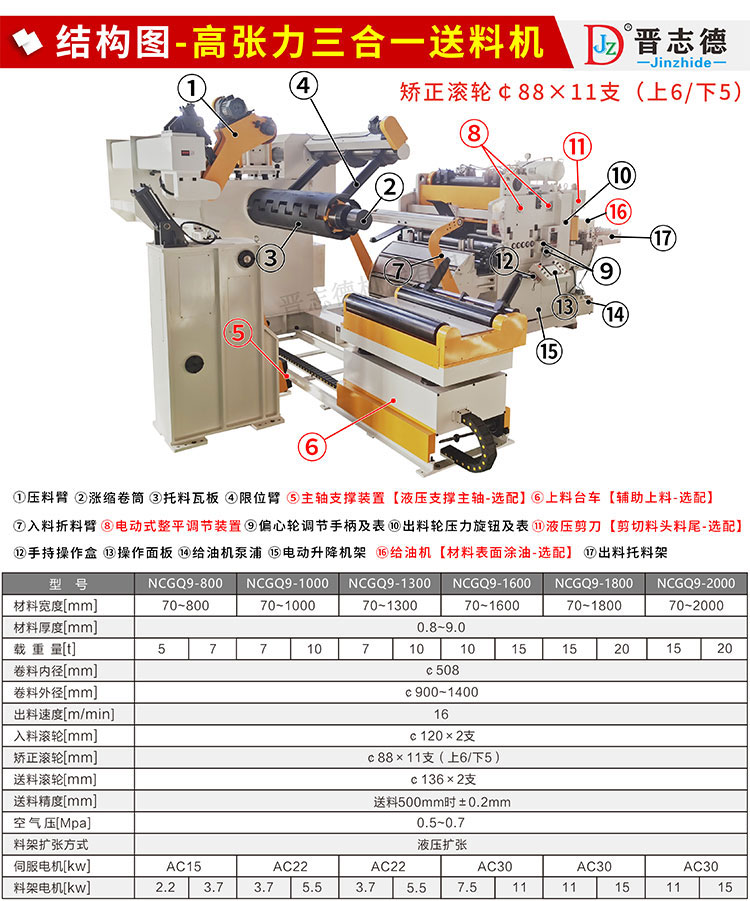 高張力三合一送料機結構與參數(shù)