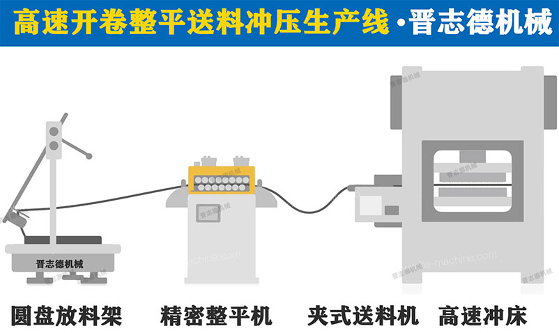 高速?zèng)_床送料機(jī)3D圖，高速?zèng)_床送料機(jī)生產(chǎn)線3D圖
